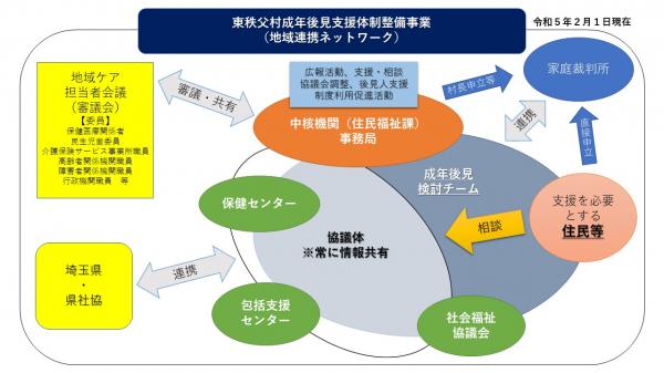 中核機関イメージ図