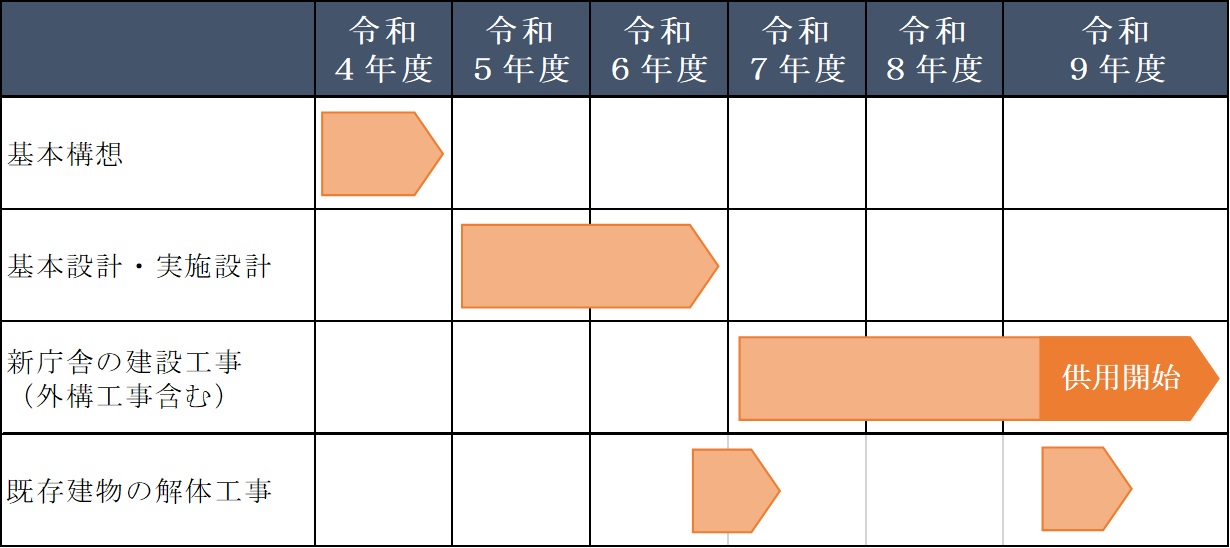 建設までの流れ