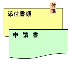 提出書類イメージ