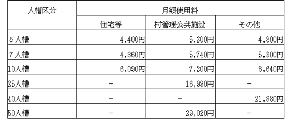 浄化槽使用料(改定後)