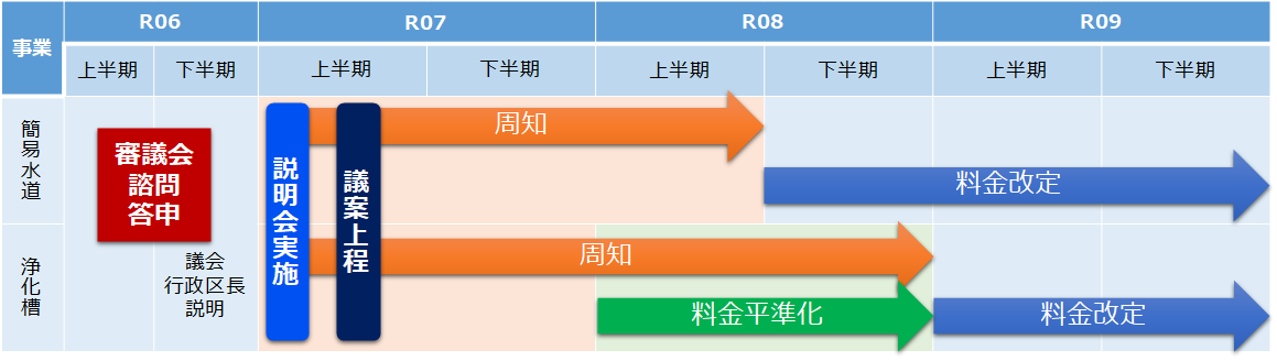 フロー
